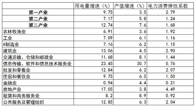 全国各省经济总量排名2019_清朝各省经济排名(3)