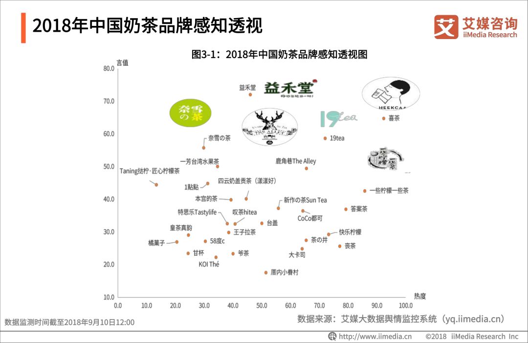 2018-2019 中国奶茶行业品牌感知与消费群画像分析报告