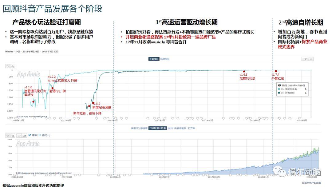 抖音產品商業化分析 科技 第9張