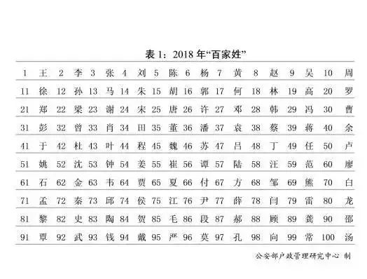 全国仪姓人口_姓云全国人口有多少