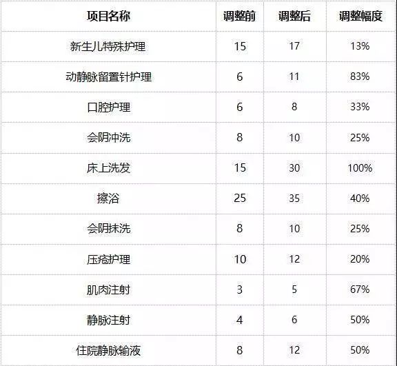 事关每个东莞人钱包!今天起,一大波新政实施!含