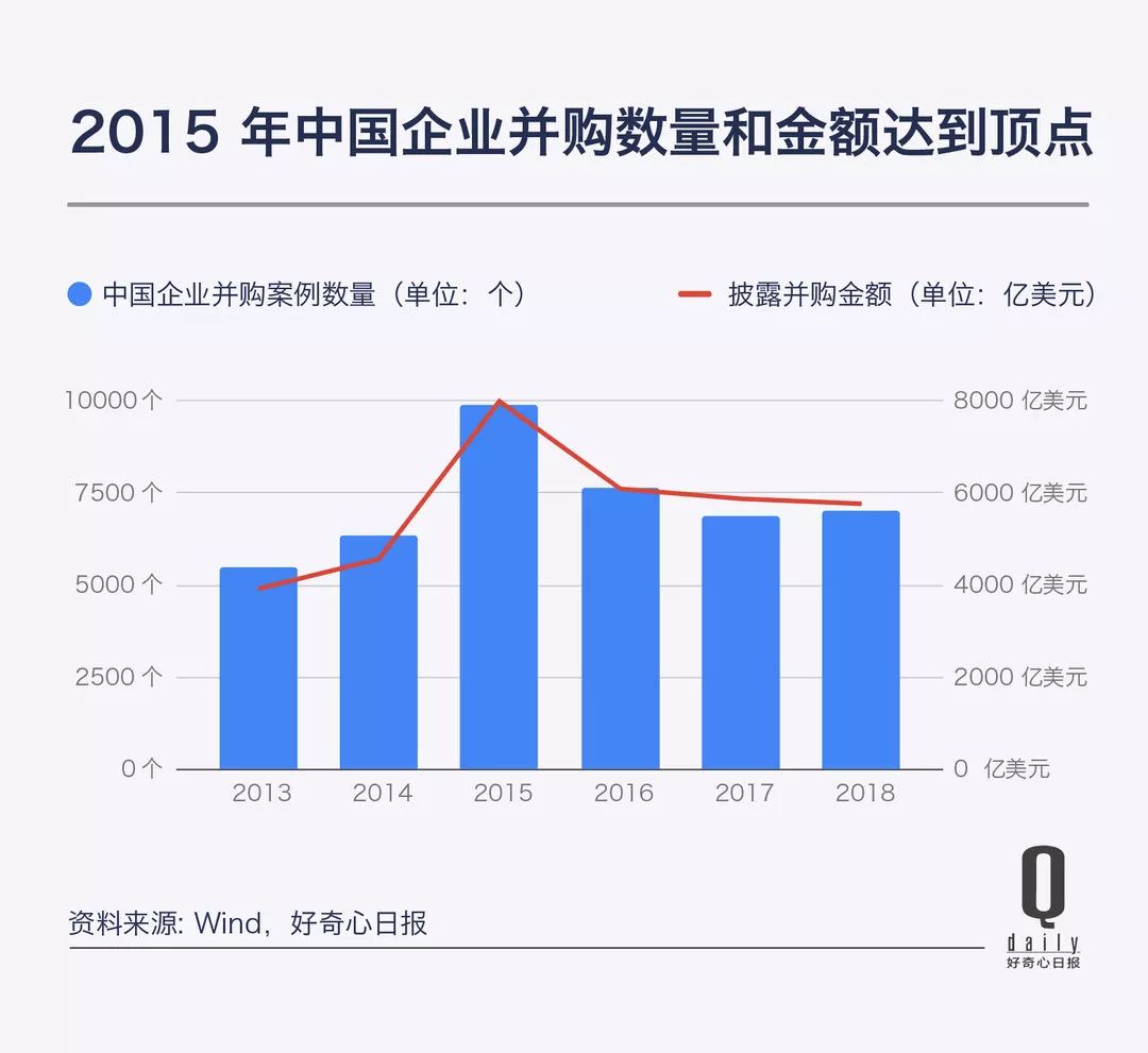 從每天兩條地產新政到 180 度轉向的金融規定，愈加頻繁的調控說明什麼問題 財經 第9張