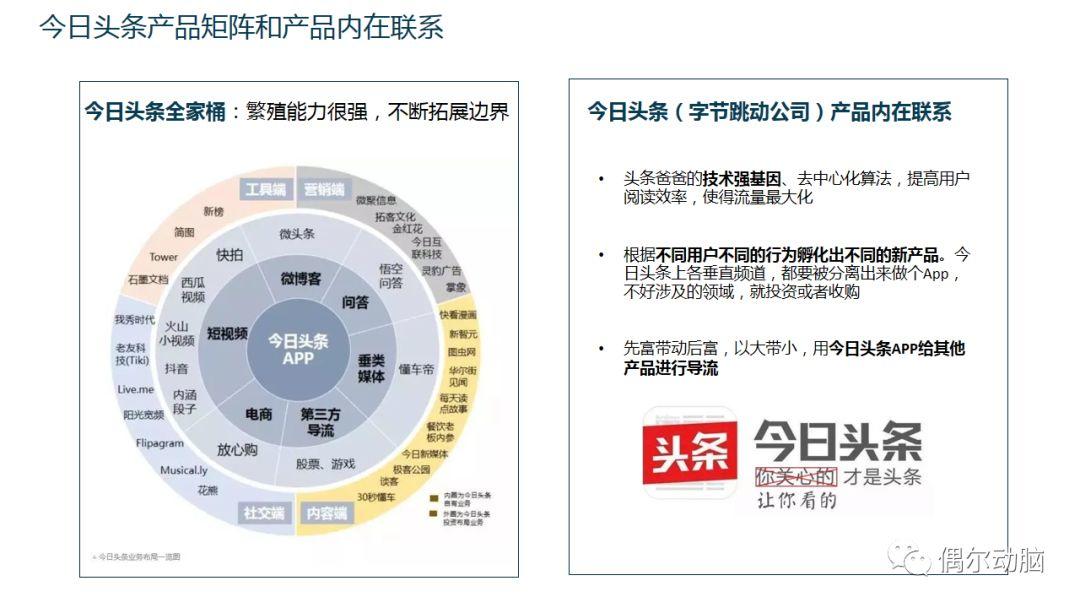 抖音產品商業化分析 科技 第6張