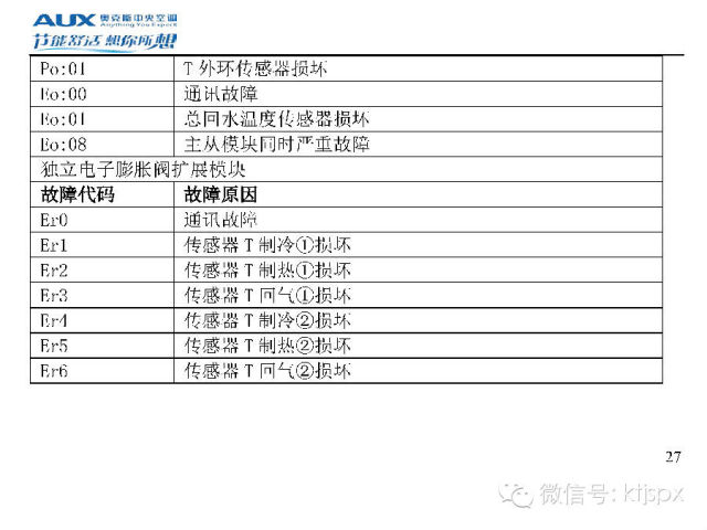 奥克斯空调故障代码速查