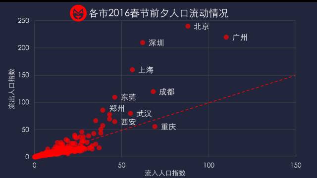 春运人口迁移_人口迁移思维导图