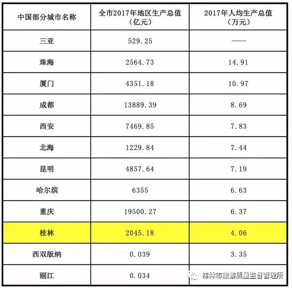 桂林市经济总量2019_桂林市地图