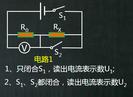 那我们看看伏阻法的图像与步骤伏安法的伏就是电压表,安就是电流表.