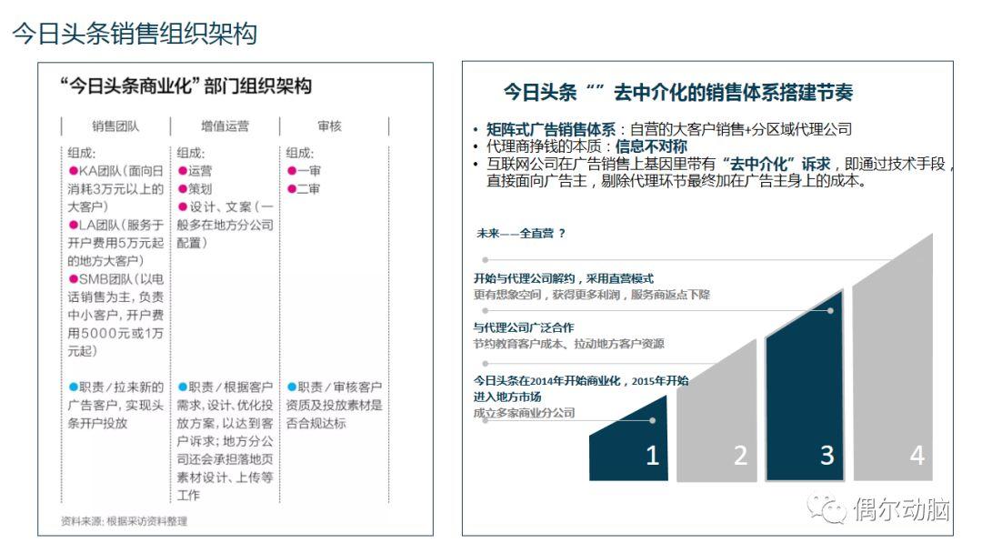 抖音產品商業化分析 科技 第13張