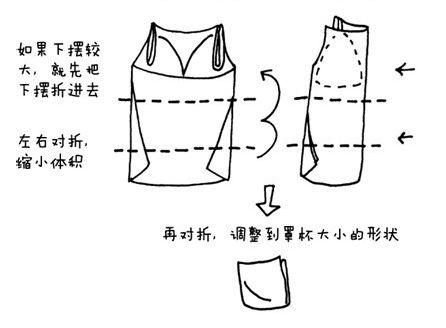 内衣的折叠方法_电动车雨棚折叠方法图