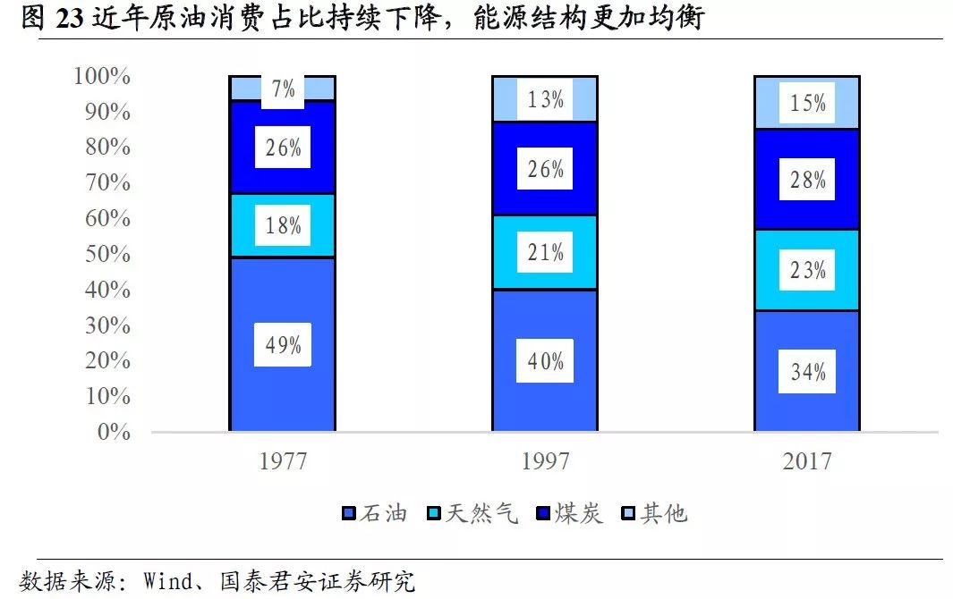 油价商品上涨 商品 油价的"前世今生"与研究框架(思维导图收藏版)