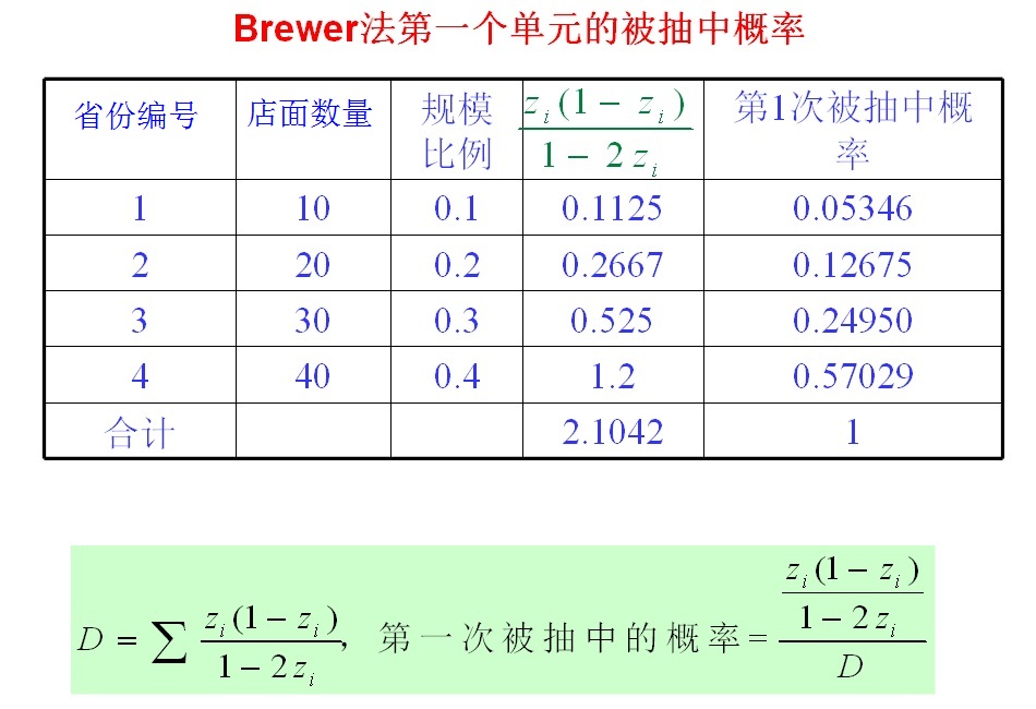 pps抽样