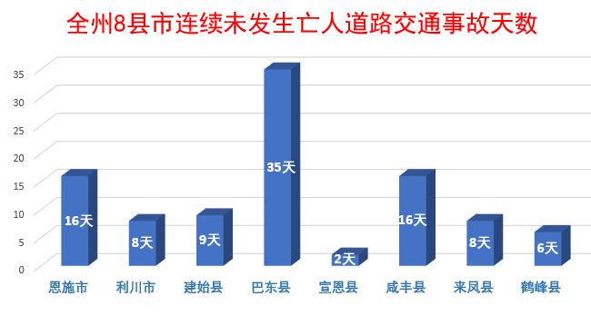 恩施人口状况_恩施大峡谷图片