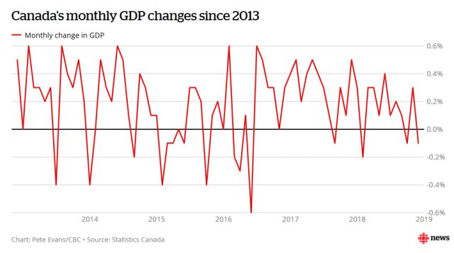 2021年1 11月gdp_2021年gdp世界排名(2)