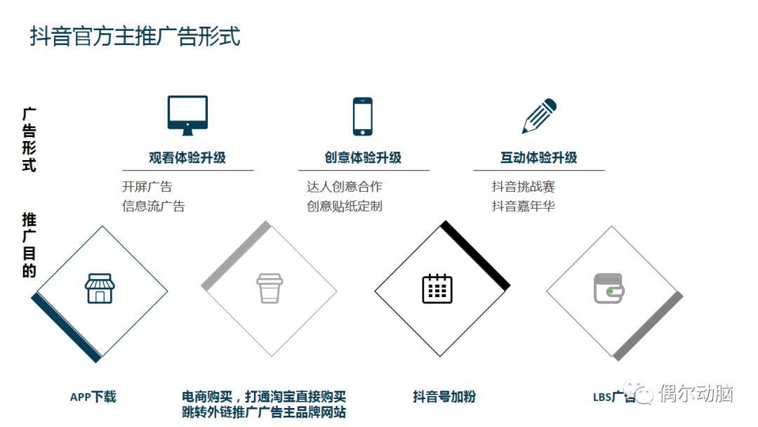 抖音產品商業化分析 科技 第18張