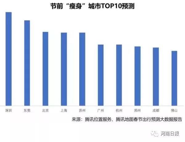 春节人口迁徙数量_春节迁徙大数据中的秘密丨城市数据派(3)