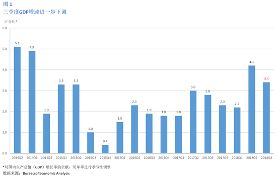 一座商业广场能贡献多少GDP_特别推荐