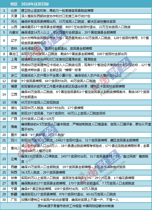 返贫人口_防返贫监测图案