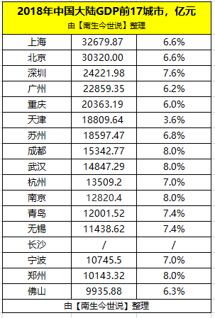 16年上海gdp_长三角早知道|安徽16市公布一季度GDP,上海交通“十四五”规划公...