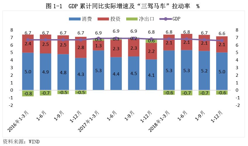 消费投资净出口降幅测算GDP降幅公式_享乐时代 消费 主题基金怎么投 两类投资侧重需分清 2017基金投资主题 ...(2)