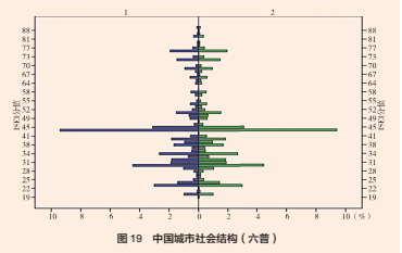 中国乡镇人口数量_中国人口数量变化图(2)