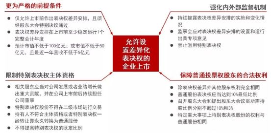 科創板：最全上市細則解讀和上市攻略（建議收藏） 財經 第28張