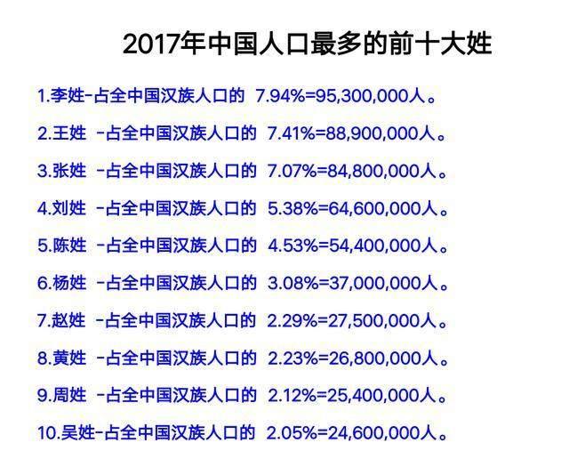 姓李的人口_姓李的微信头像