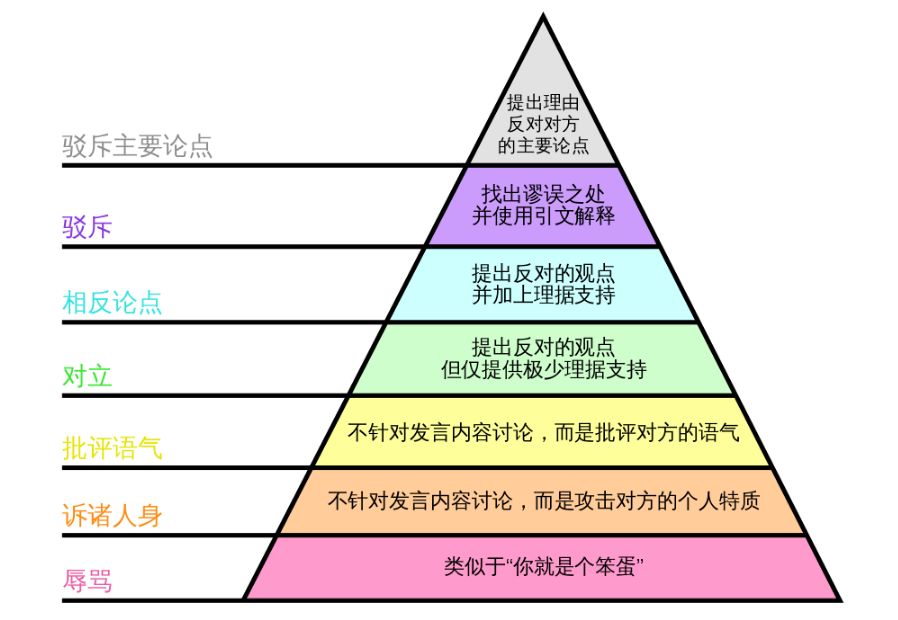 说话的人口_人口普查(2)