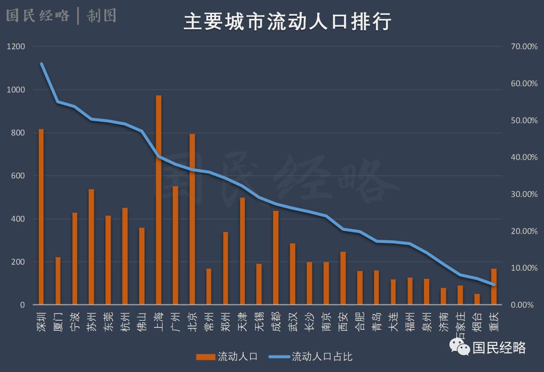 流动人口与外来人口_薛之谦天外来物图片