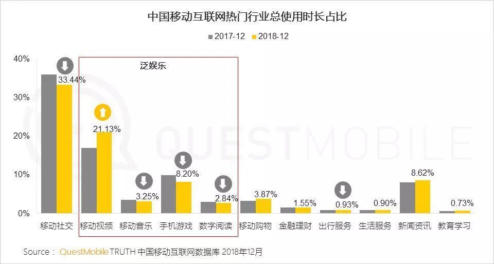 中国移动互联网人口_中国移动互联网图片