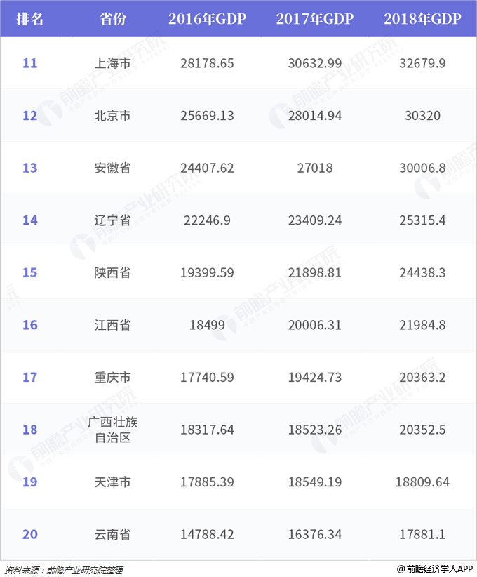 2017各国gdp排名_世界各国GDP排名2020新排行榜:一季度全球国家GDP排名前十名(2)