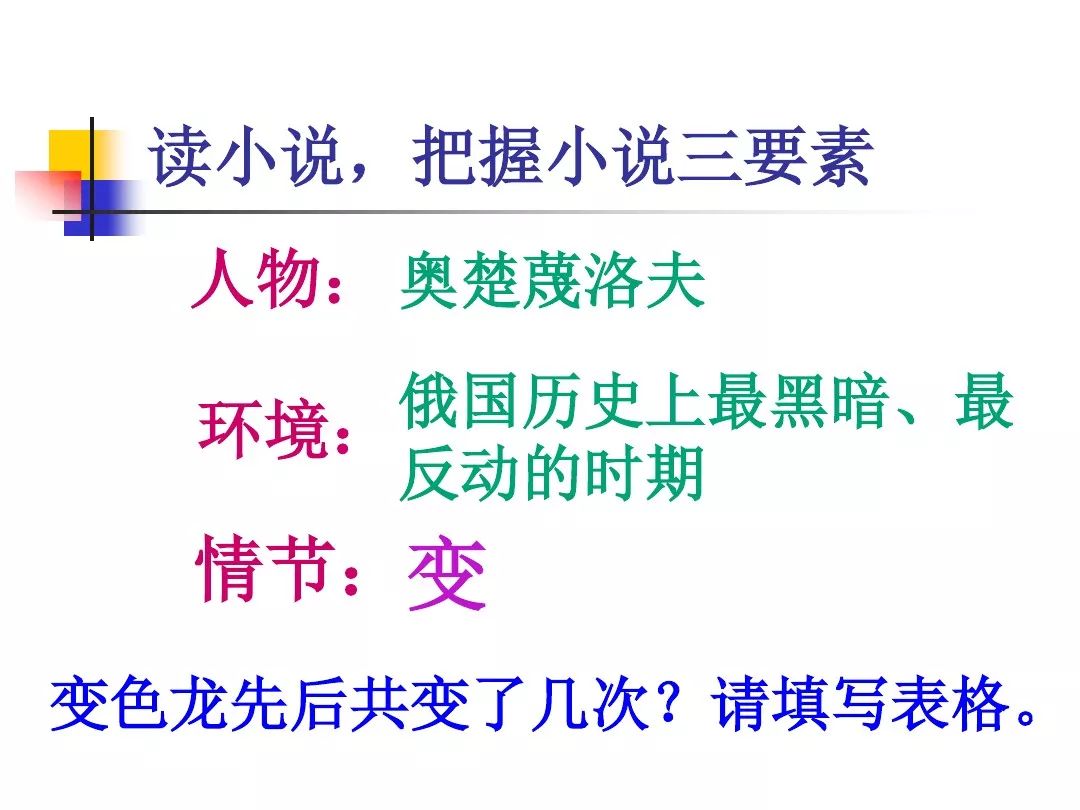 奥楚蔑洛夫的五次变化是围绕小狗的主人是谁而变化的.