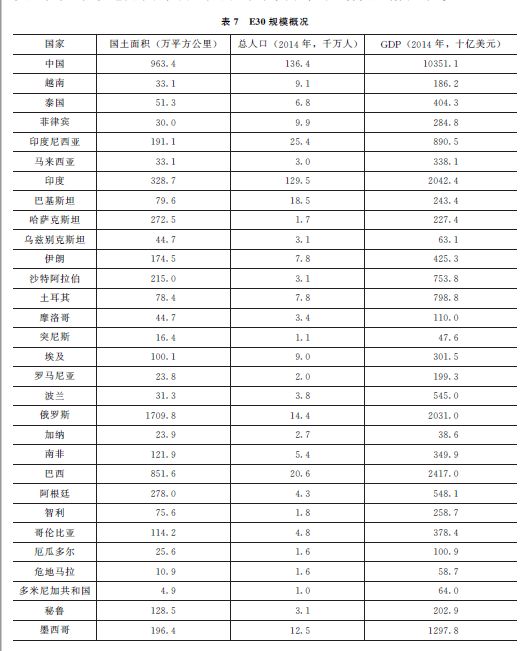 全球经济总量的分布格局_经济总量全球第二图片