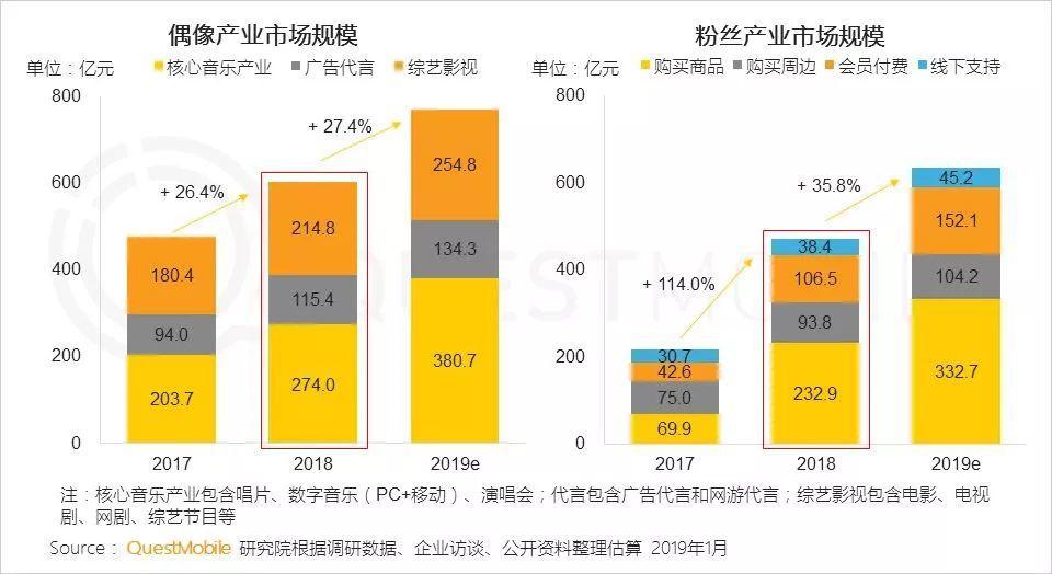 中国经济2018年底总量_经济总量世界第二图片(3)