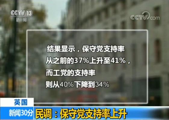 英國民調：保守黨支持率上升 國際 第1張