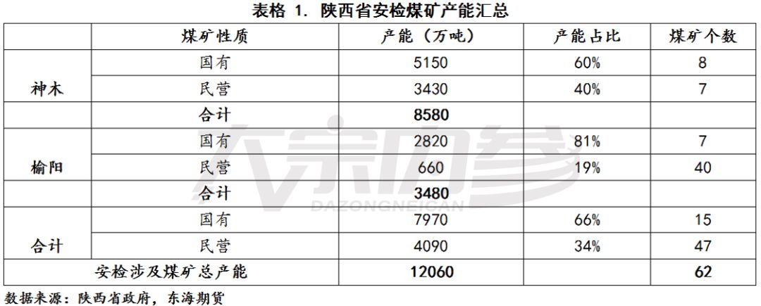 李公開：需求弱穩，煤礦復產時間成最大變量 | 研報精選 財經 第2張