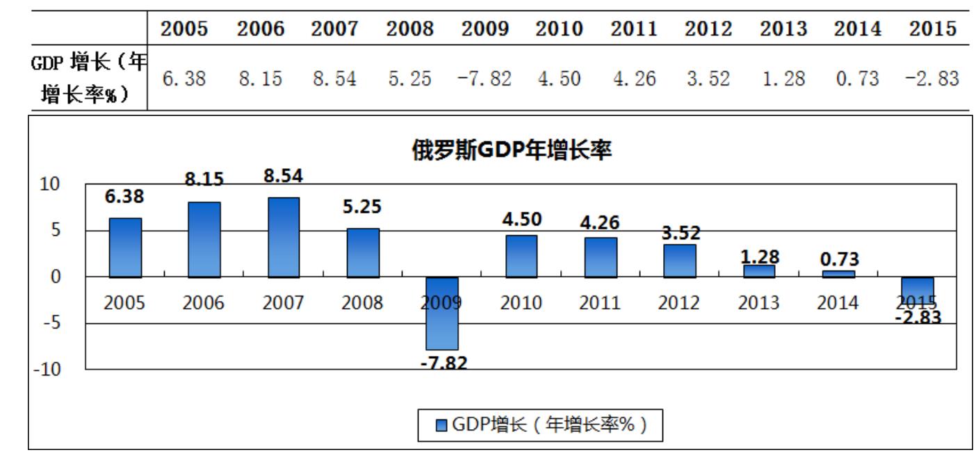 俄罗斯天然气gdp_20年前,台湾GDP为2750亿美元,占中国大陆GDP的26 ,现在呢(2)