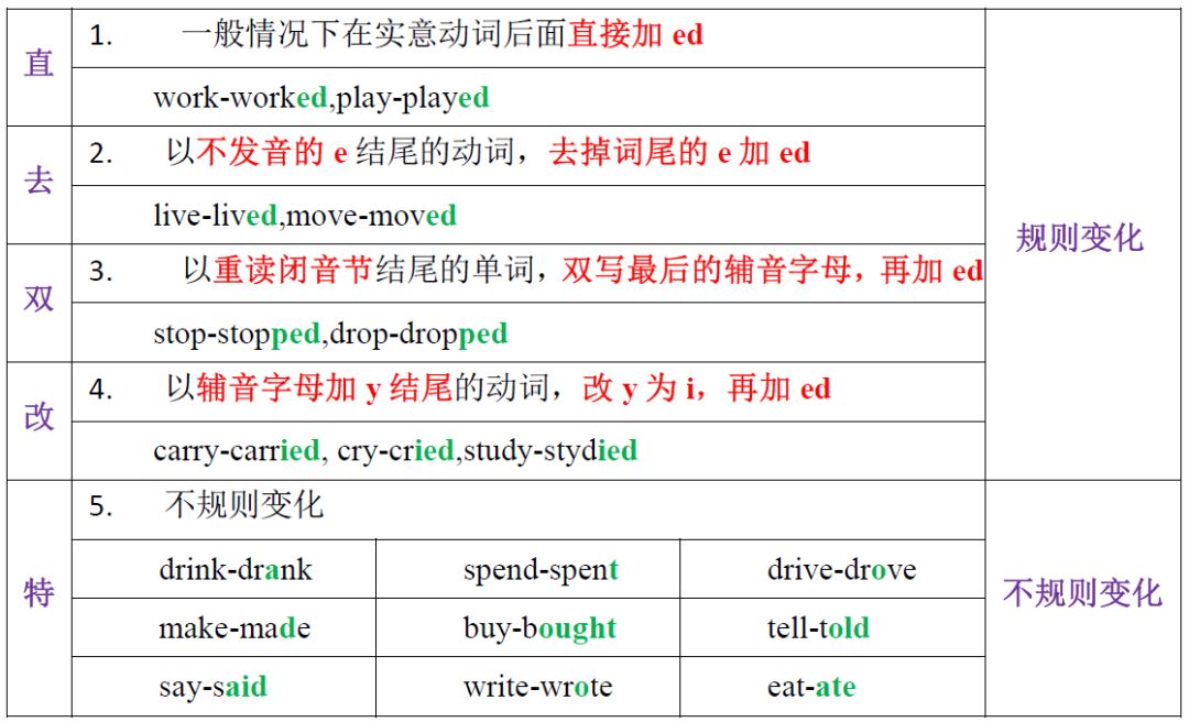 一,含义 表示现在正在发生或进行的动作 三,时间标志词 过去进行时