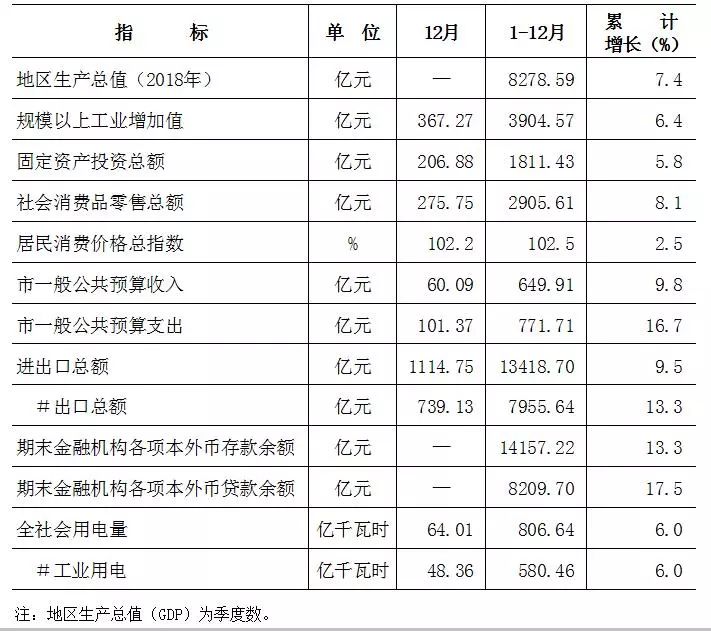 东莞各镇gdp_东莞各镇街GDP排行出来啦 大朗竟然排到.....(2)