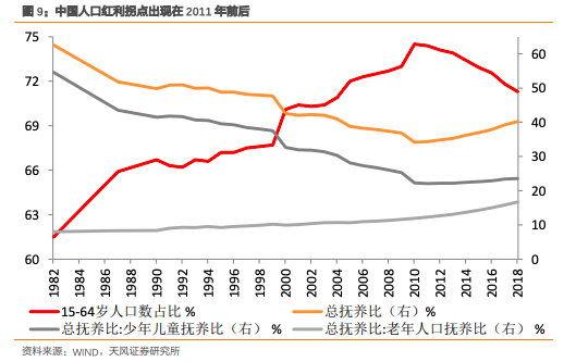 零生育率是否意味着人口灭亡_澳大利亚人口生育率