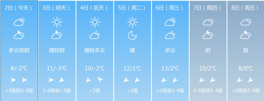 春节期间,西安天气还有雾霾吗?_关中