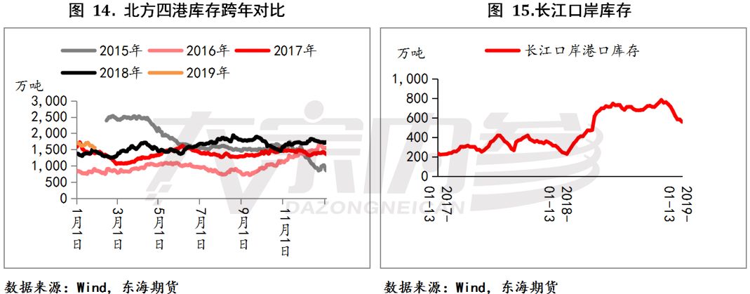 李公開：需求弱穩，煤礦復產時間成最大變量 | 研報精選 財經 第10張