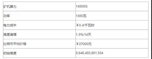 比特幣會歸零嗎？ 財經 第5張