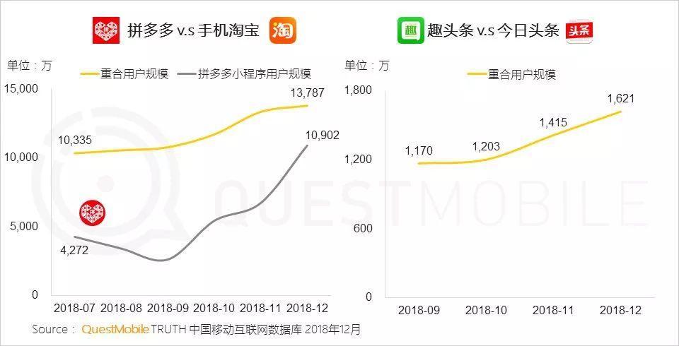 北京2018年净增人口_常住人口八年净增59.3万人(2)