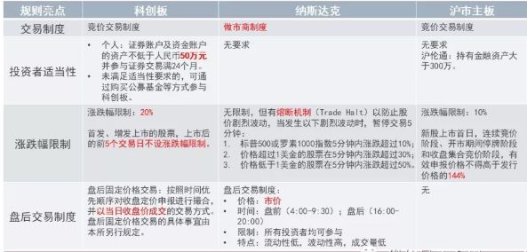 科創板：最全上市細則解讀和上市攻略（建議收藏） 財經 第11張