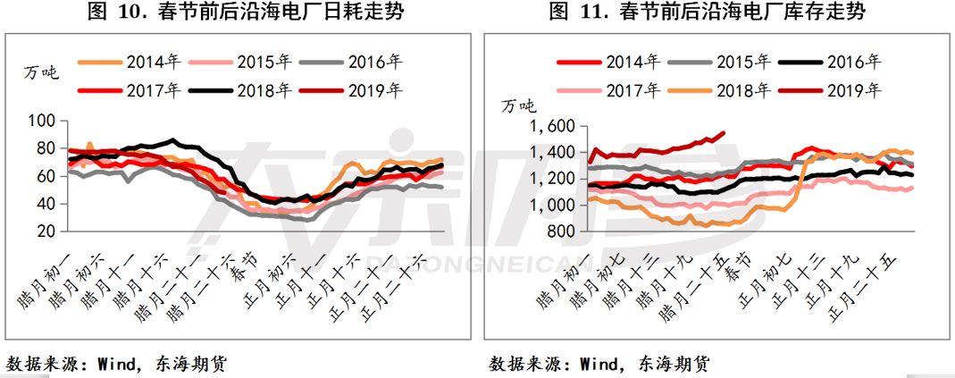 李公開：需求弱穩，煤礦復產時間成最大變量 | 研報精選 財經 第8張