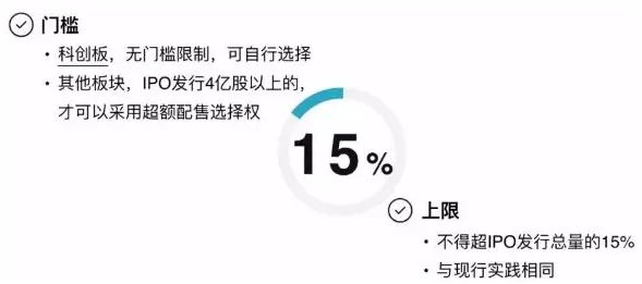 科創板：最全上市細則解讀和上市攻略（建議收藏） 財經 第22張