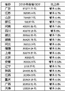 洛阳gdp领跑全国_洛阳牡丹