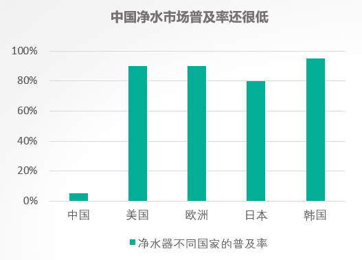 供水人口_我国城乡供水一体化发展的4大问题(3)