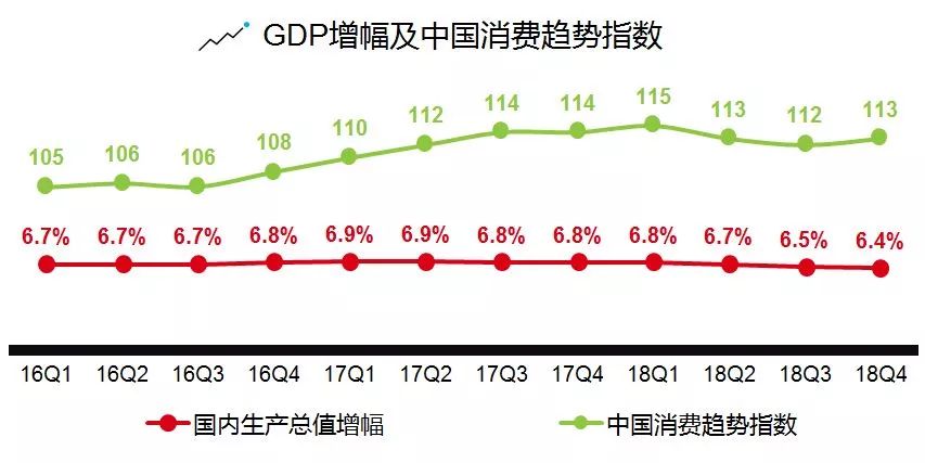 泛中国GDP(2)