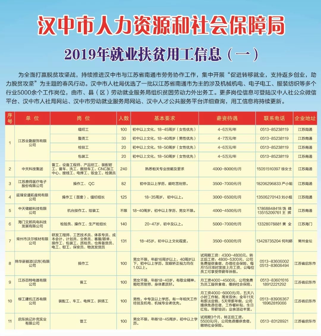 汉中外出人口_汉中人口密度图(2)